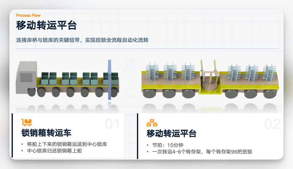 移动转运平台