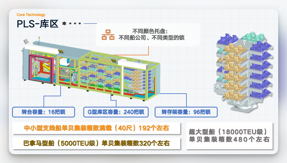 PLS——库区